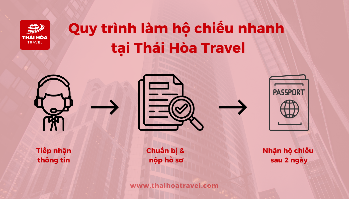 Với Thái Hòa Travel bạn đã có thể hoàn tất thủ tục làm hộ chiếu nhanh chóng mà không mất nhiều thời gian hay công sức