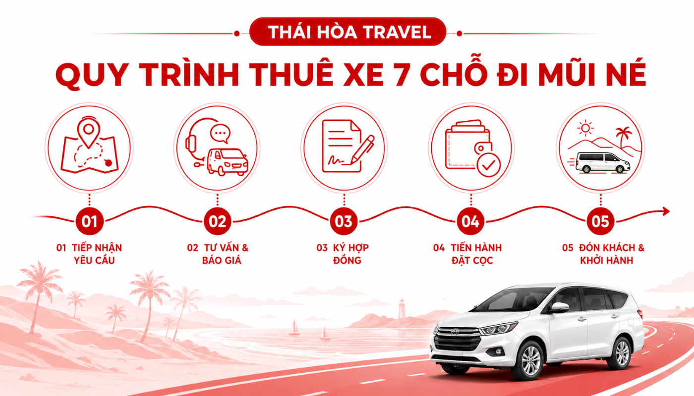Thuê xe 7 chỗ đi Mũi Né 5 Thái Hòa Travel xây dựng quy trình thuê xe đi tỉnh rõ ràng