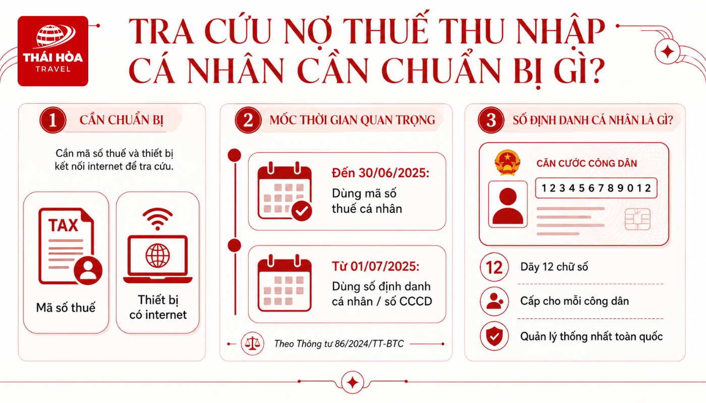 Hướng dẫn tra cứu nợ thuế thu nhập cá nhân online nhanh chóng, chính xác 2 Từ 01/7/2025, số CCCD sẽ thay thế mã số thuế cá nhân trong quản lý nghĩa vụ thuế