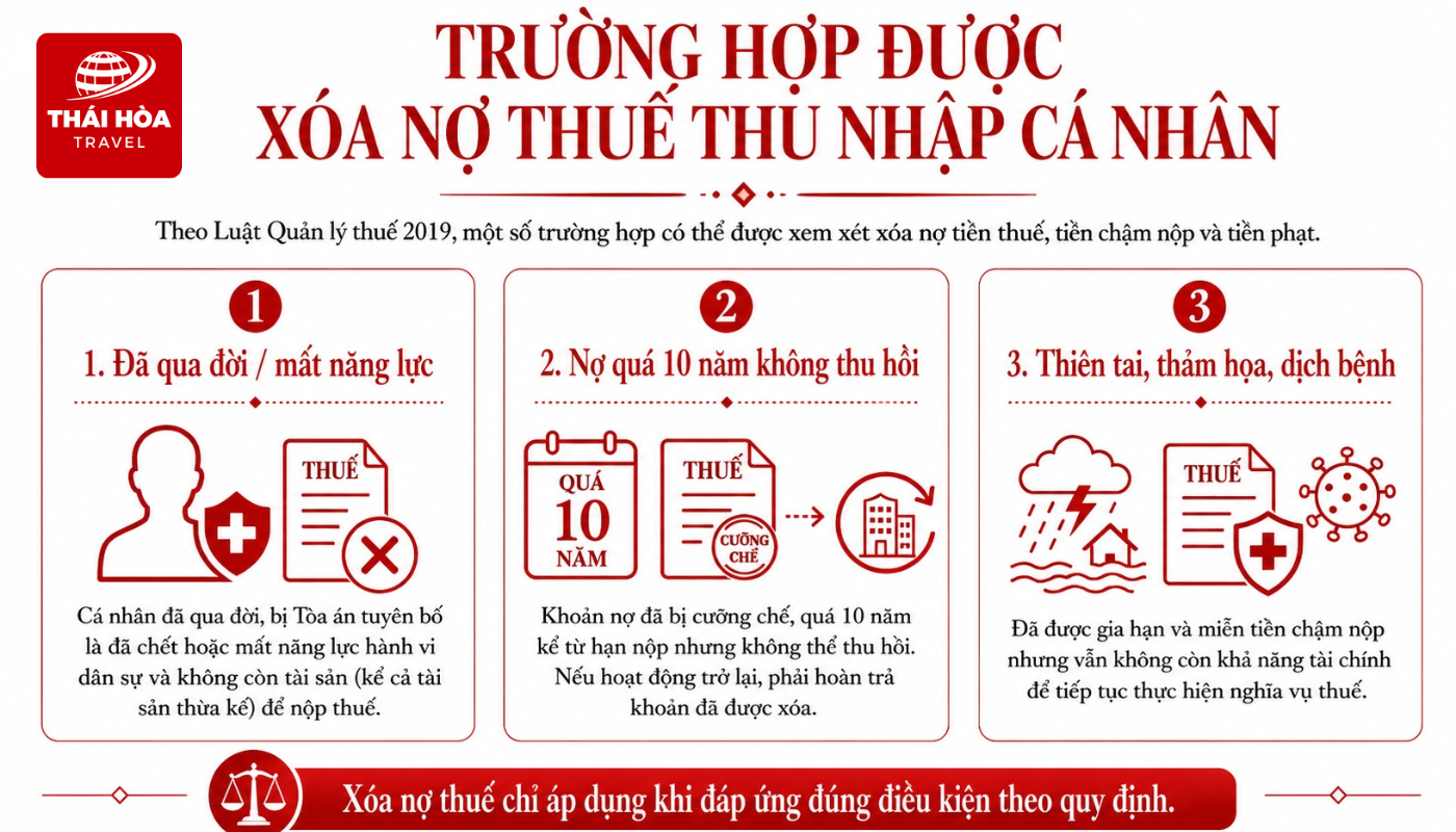 Hướng dẫn tra cứu nợ thuế thu nhập cá nhân online nhanh chóng, chính xác 19 Một số trường hợp đặc biệt có thể được xem xét xóa nợ thuế