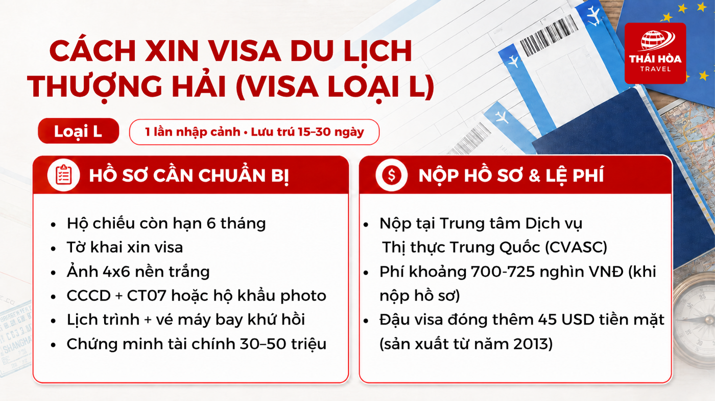 Cách xin Visa du lịch loại L để đi du lịch Thượng Hải (Trung Quốc)
