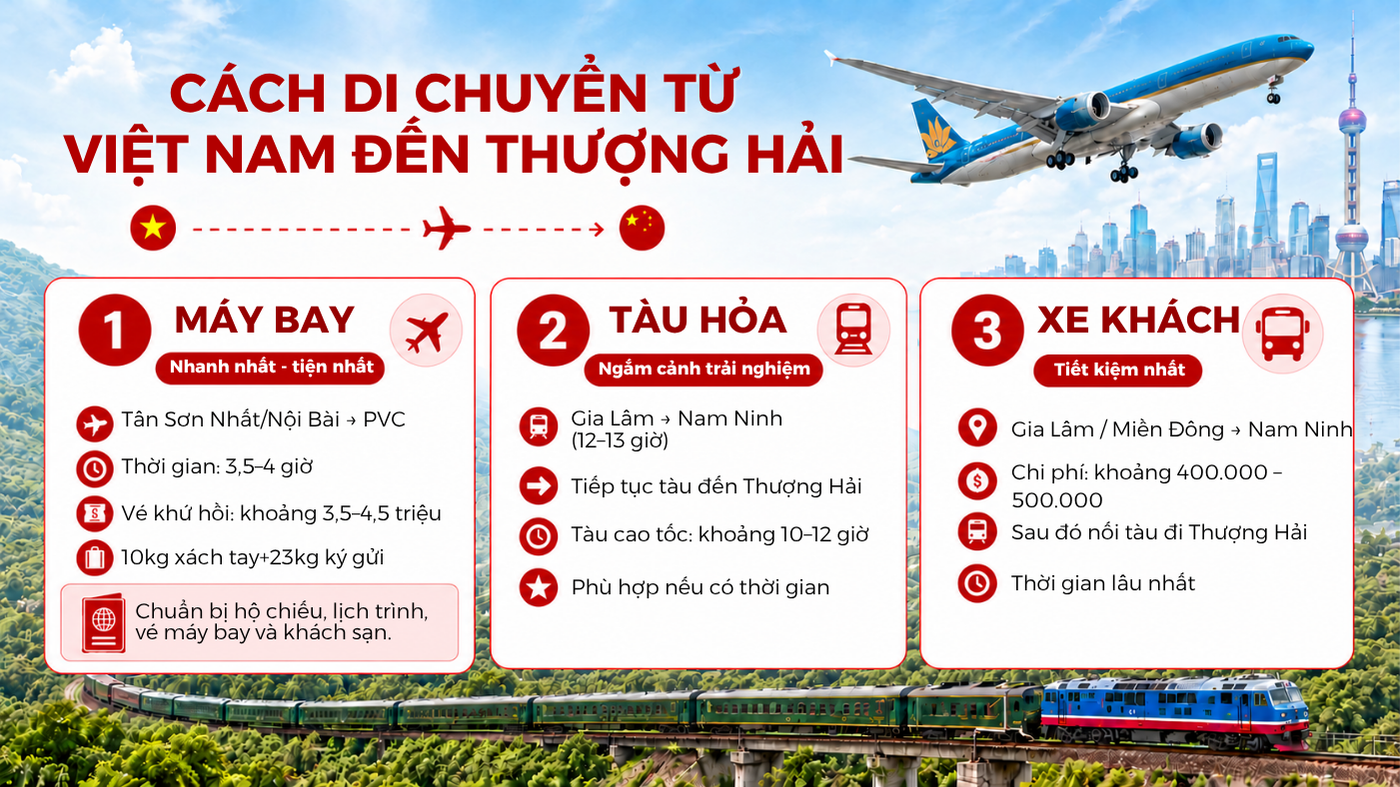 Các cách di chuyển từ Việt Nam đến Thượng Hải (Trung Quốc)
