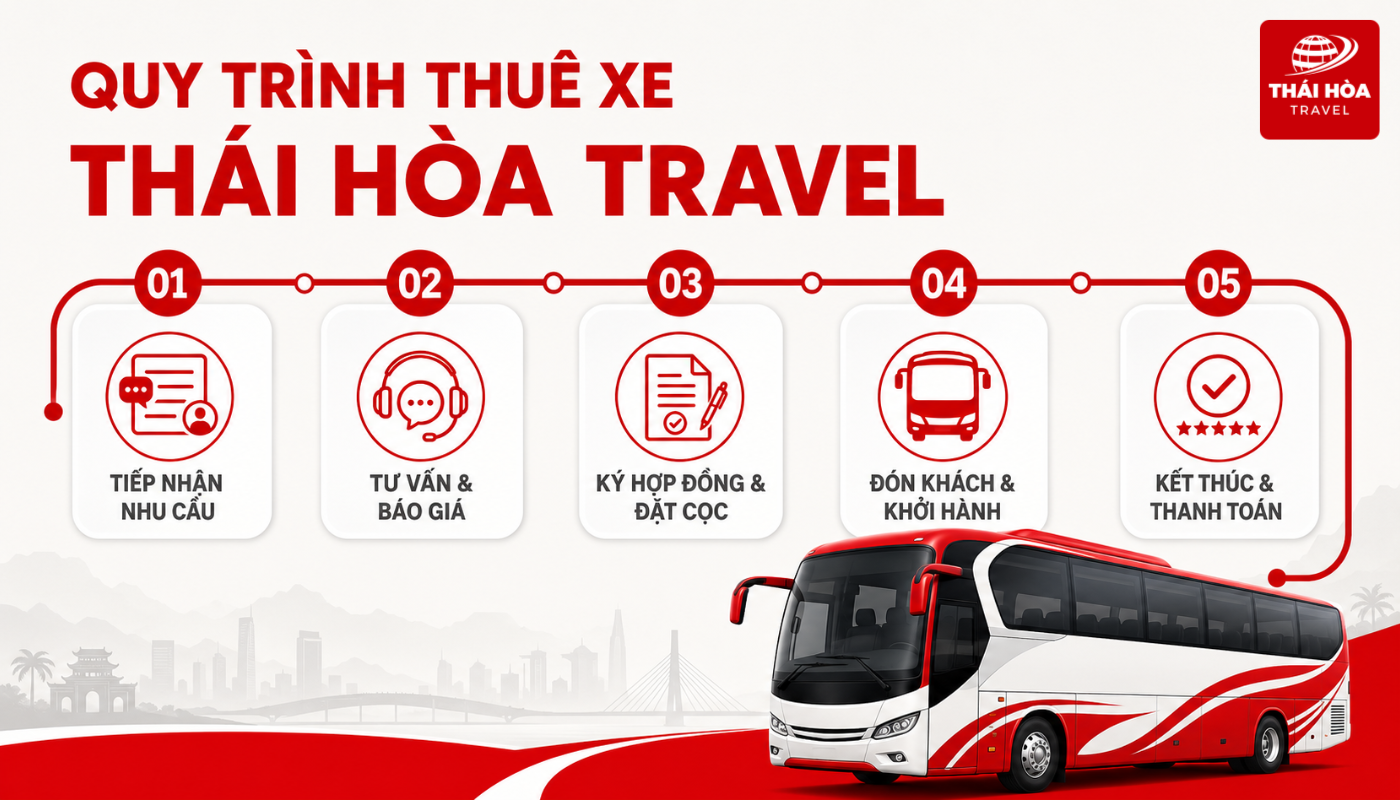 Thái Hòa Travel xây dựng quy trình thuê xe rõ ràng, tối giản thủ tục