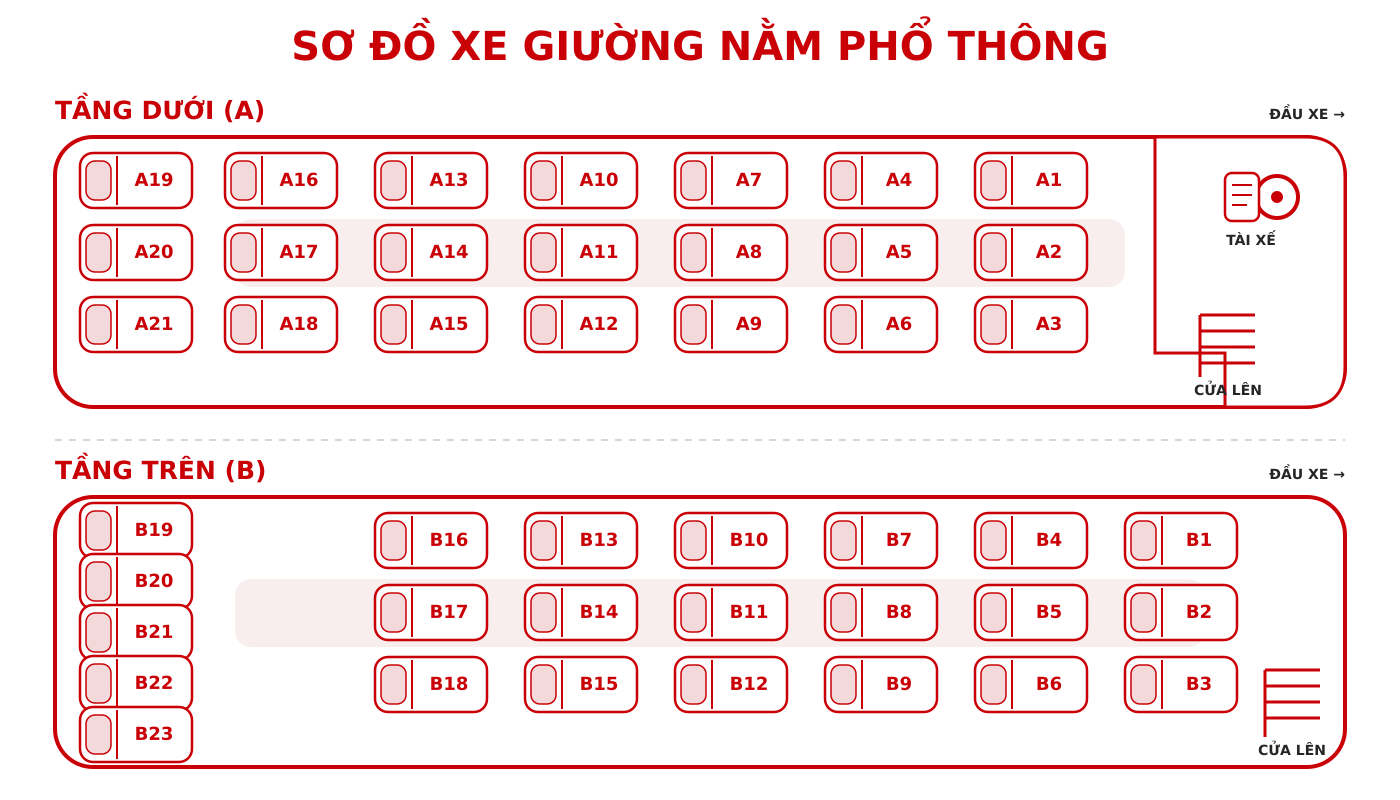 Sơ đồ các loại xe giường nằm phổ biến hiện nay 4 Sơ đồ xe giường nằm phổ thông