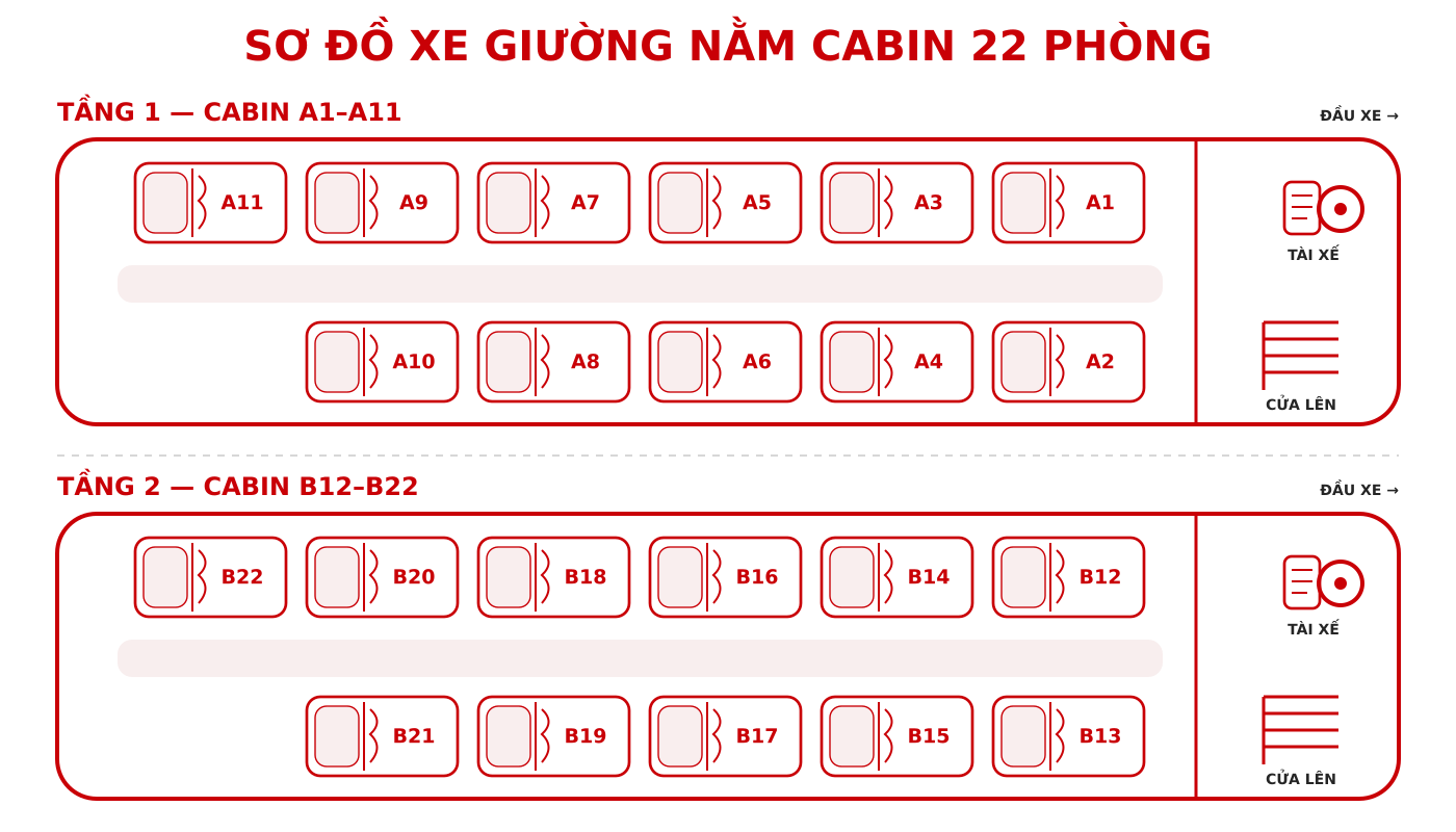 Sơ đồ các loại xe giường nằm phổ biến hiện nay 5 Sơ đồ xe giường nằm cabin