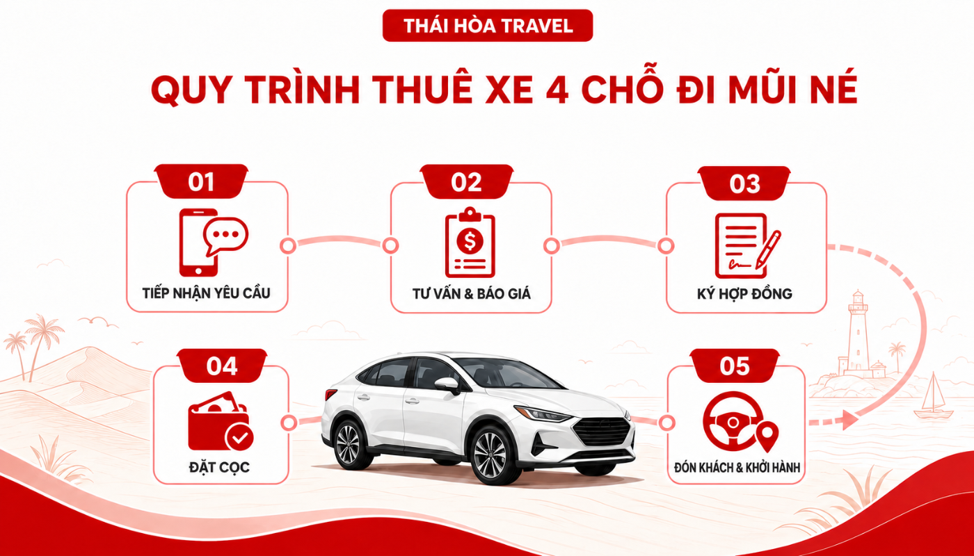 Thái Hòa Travel xây dựng quy trình thuê xe đi tỉnh rõ ràng gồm 5 bước