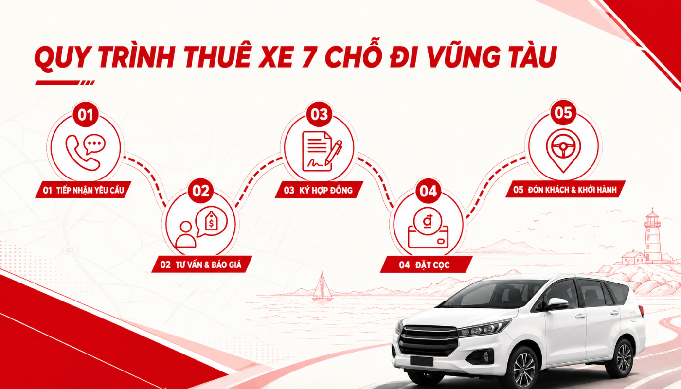 Thuê xe 7 chỗ đi Vũng Tàu 5 Quy trình thuê xe tại Thái Hòa Travel được xây dựng rõ ràng, giúp khách hàng dễ dàng theo dõi từng bước