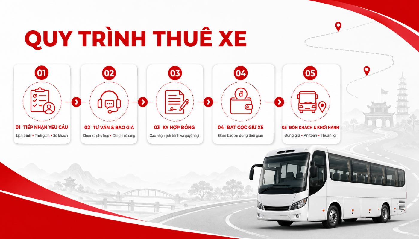 Thái Hòa Travel xây dựng quy trình thuê xe rõ ràng, chuyên nghiệp