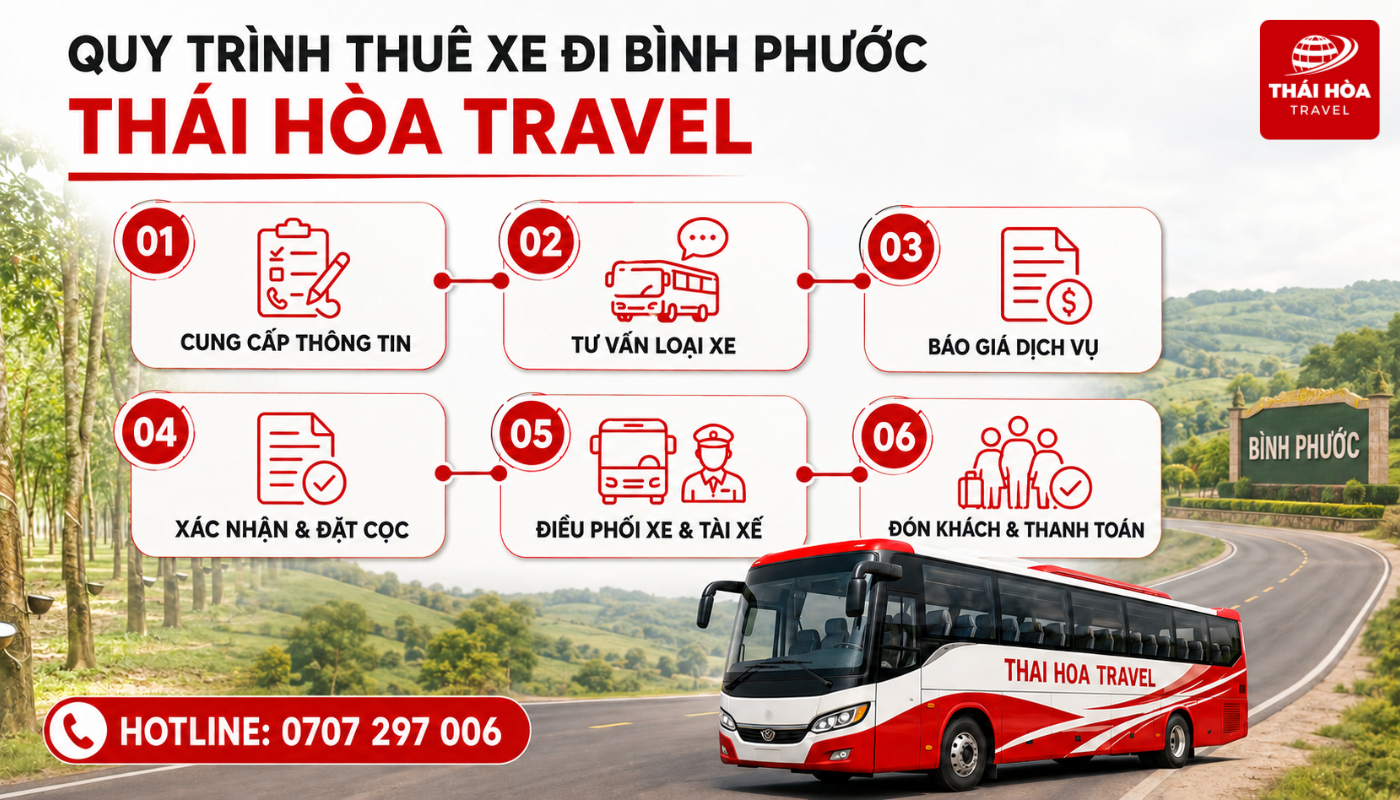 Quy trình thuê xe du lịch được Thái Hòa Travel triển khai rõ ràng, đơn giản