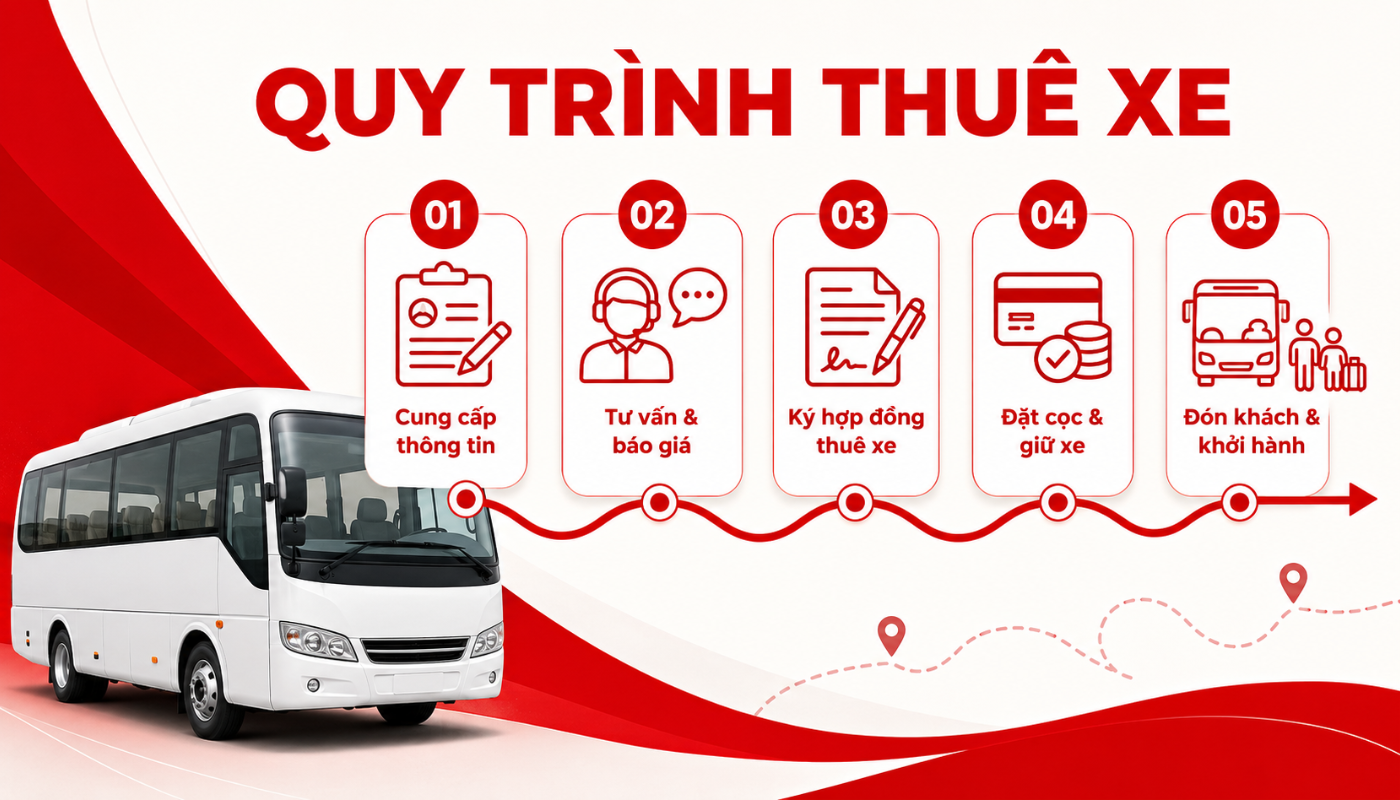 Thái Hòa Travel triển khai quy trình thuê xe đi tỉnh chuyên nghiệp, rõ ràng theo từng bước