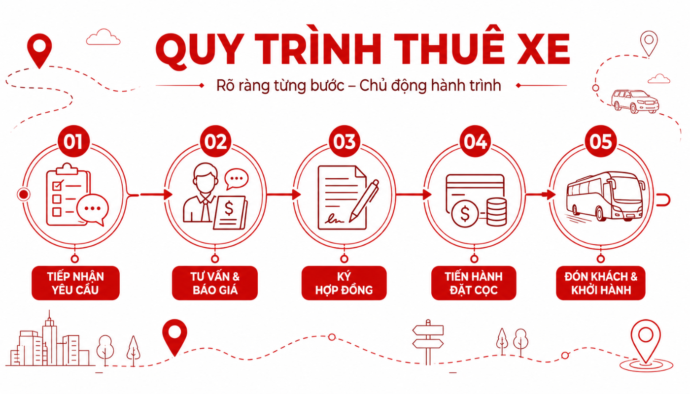 Quy trình thuê xe đi tỉnh được Thái Hòa Travel triển khai chuyên nghiệp