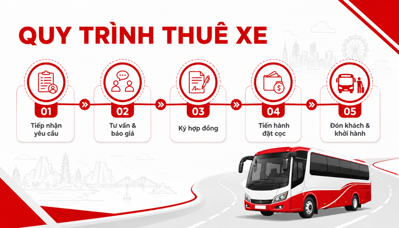 Thuê xe đi Đồng Tháp 9 Quy trình thuê xe đi tỉnh được Thái Hòa Travel xây dựng chuyên nghiệp
