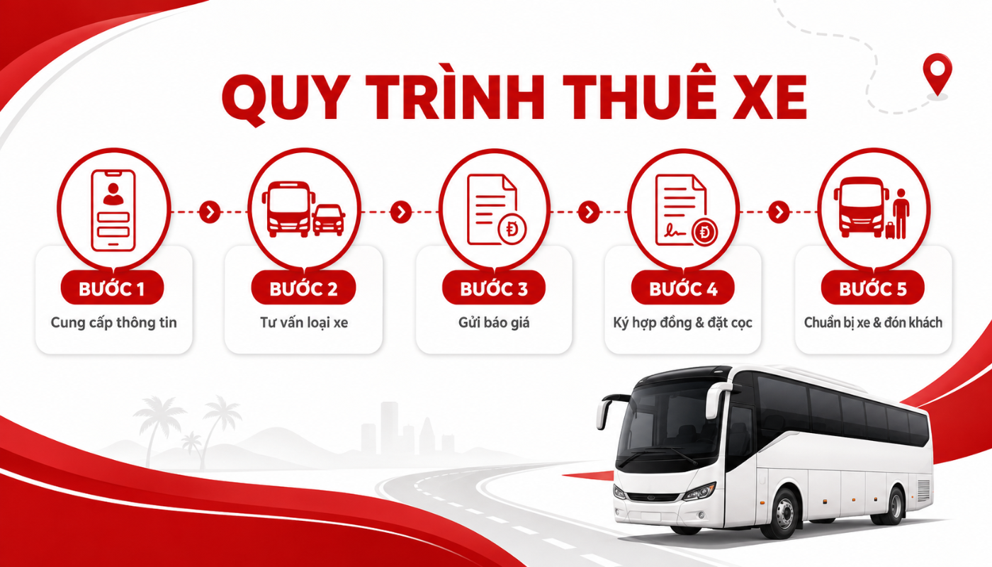 Quy trình thuê xe đi tỉnh được Thái Hòa Travel xây dựng rõ ràng để khách hàng dễ dàng theo dõi