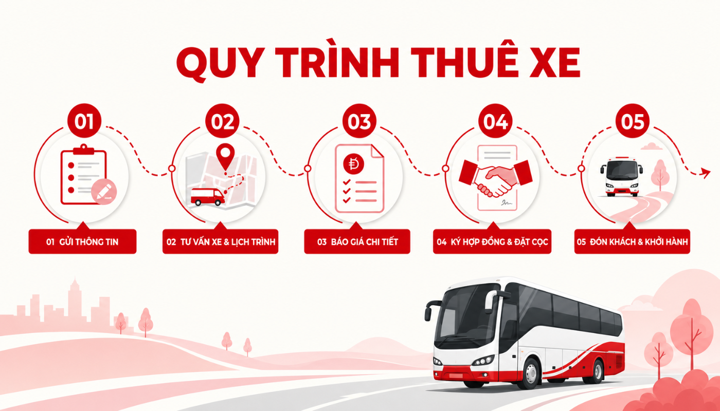 Thuê xe đi Kiên Giang 9 Quy trình thuê xe đi tỉnh được Thái Hòa Travel thiết kế đơn giản để khách hàng dễ dàng đặt xe và theo dõi lịch trình