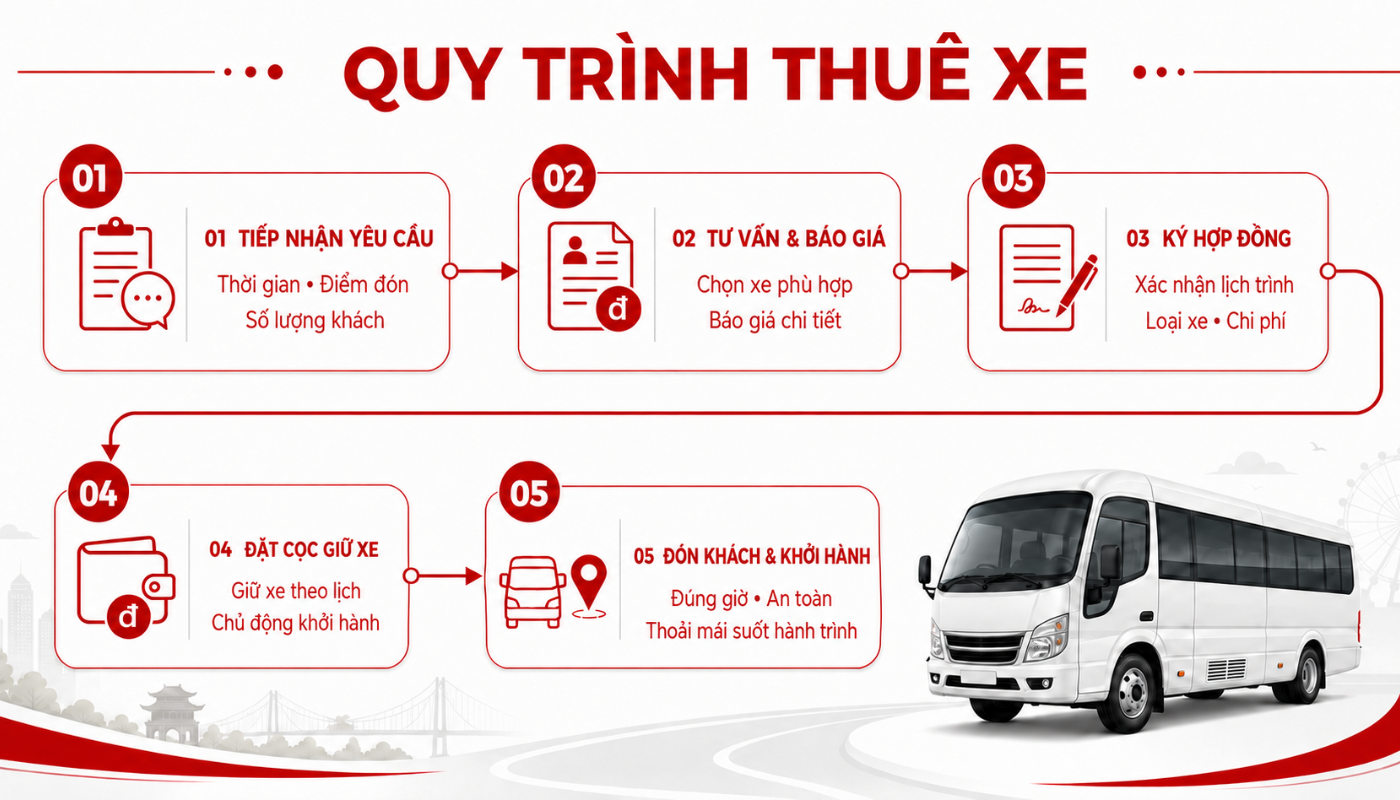 Thuê xe đi Long An 9 Thái Hòa Travel xây dựng quy trình thuê xe đi tỉnh rõ ràng