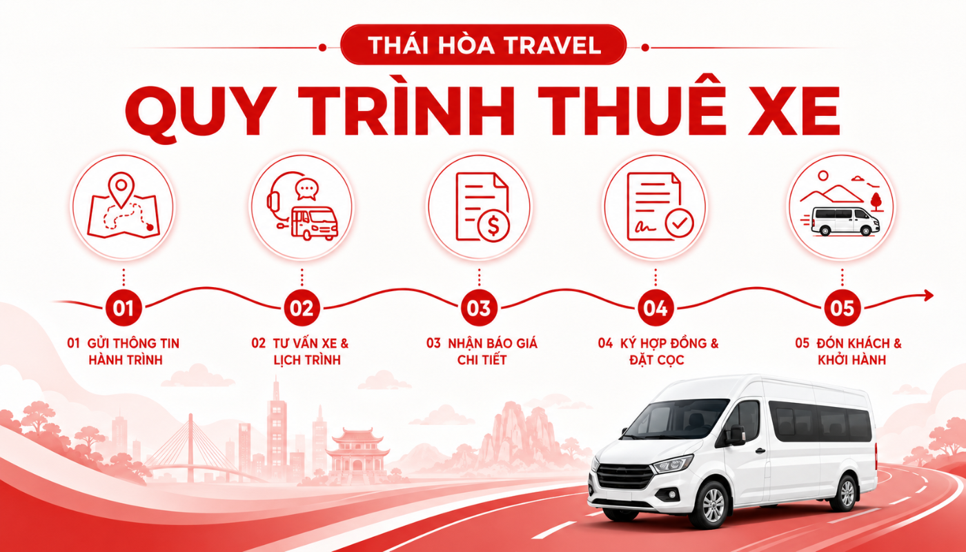 Quy trình thuê xe đi Ninh Thuận tại Thái Hòa Travel