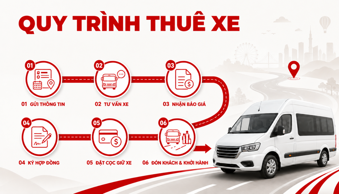 Thuê xe đi Phú Yên 9 Quy trình thuê xe đi Phú Yên tại Thái Hòa Travel