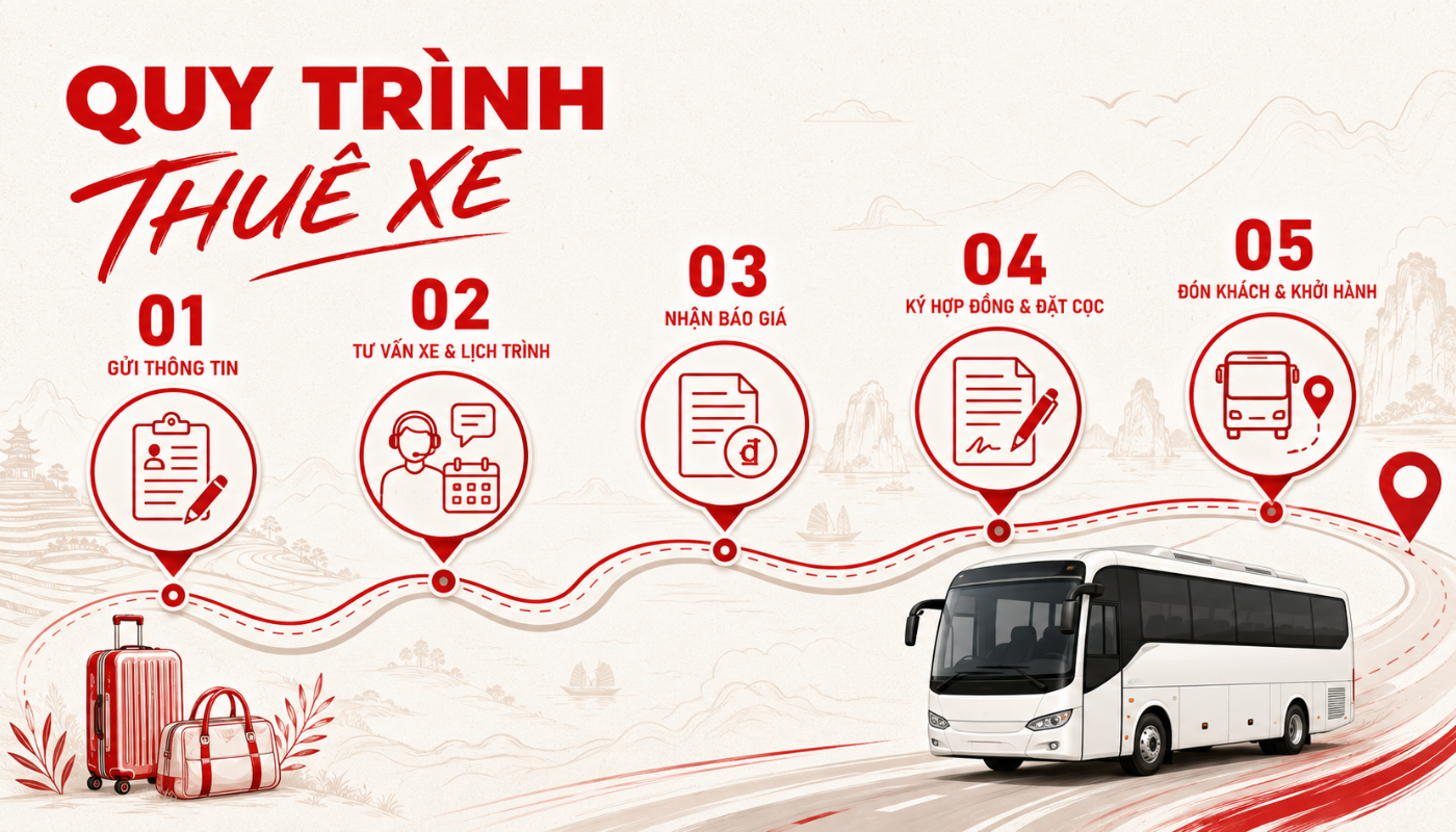 Thuê xe đi Quy Nhơn 9 Quy trình thuê xe tại Thái Hòa Travel được xây dựng rõ ràng, giúp khách hàng dễ dàng theo dõi và thực hiện
