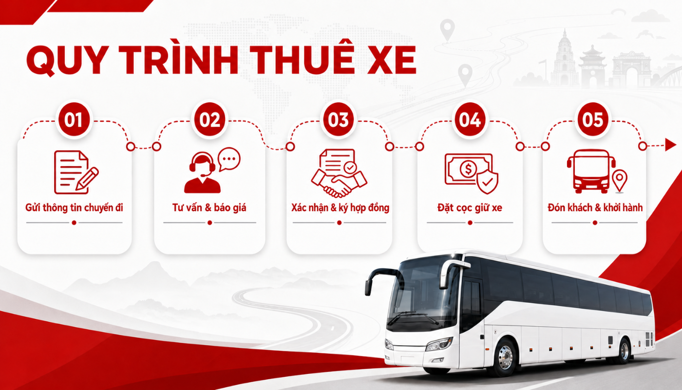 Thái Hòa Travel xây dựng quy trình thuê xe đi tỉnh rõ ràng, giúp khách hàng dễ dàng theo dõi