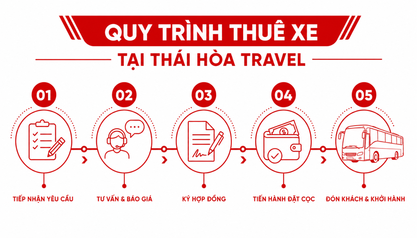 Thuê xe đi Vĩnh Long 9 Quy trình thuê xe được triển khai rõ ràng, giúp khách hàng dễ dàng theo dõi