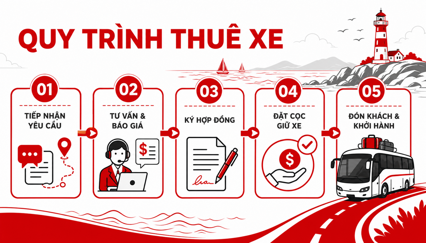 quy trình thuê xe đi tỉnh tại Thái Hòa Travel được xây dựng rõ ràng, minh bạch.