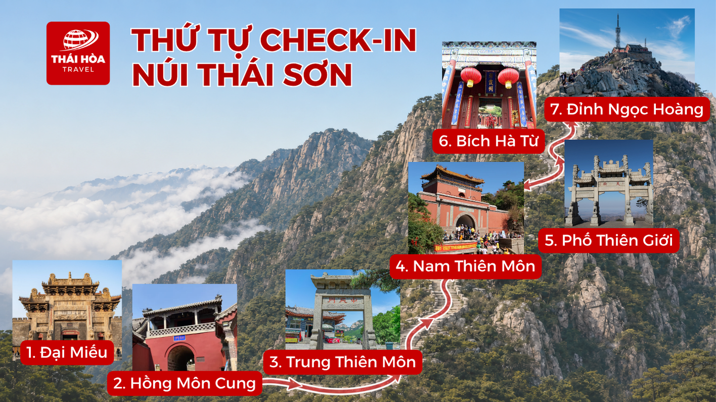 Thứ tự các địa điểm Check-in khi du lịch Thái Sơn