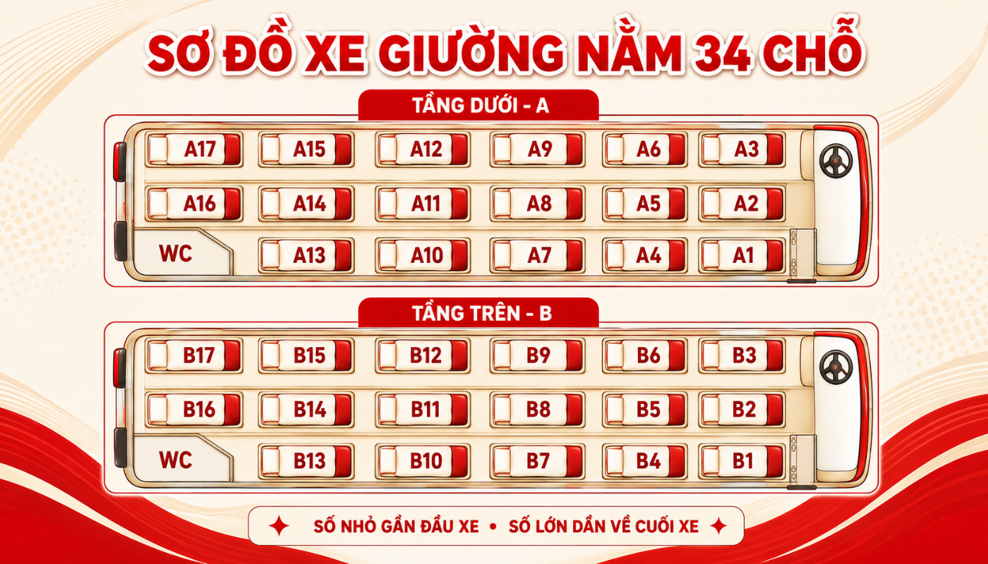 Sơ đồ xe giường nằm 34 chỗ chi tiết, dễ hiểu 3 Sơ đồ xe giường nằm 34 chỗ được chia thành 2 tầng và 3 dãy giường
