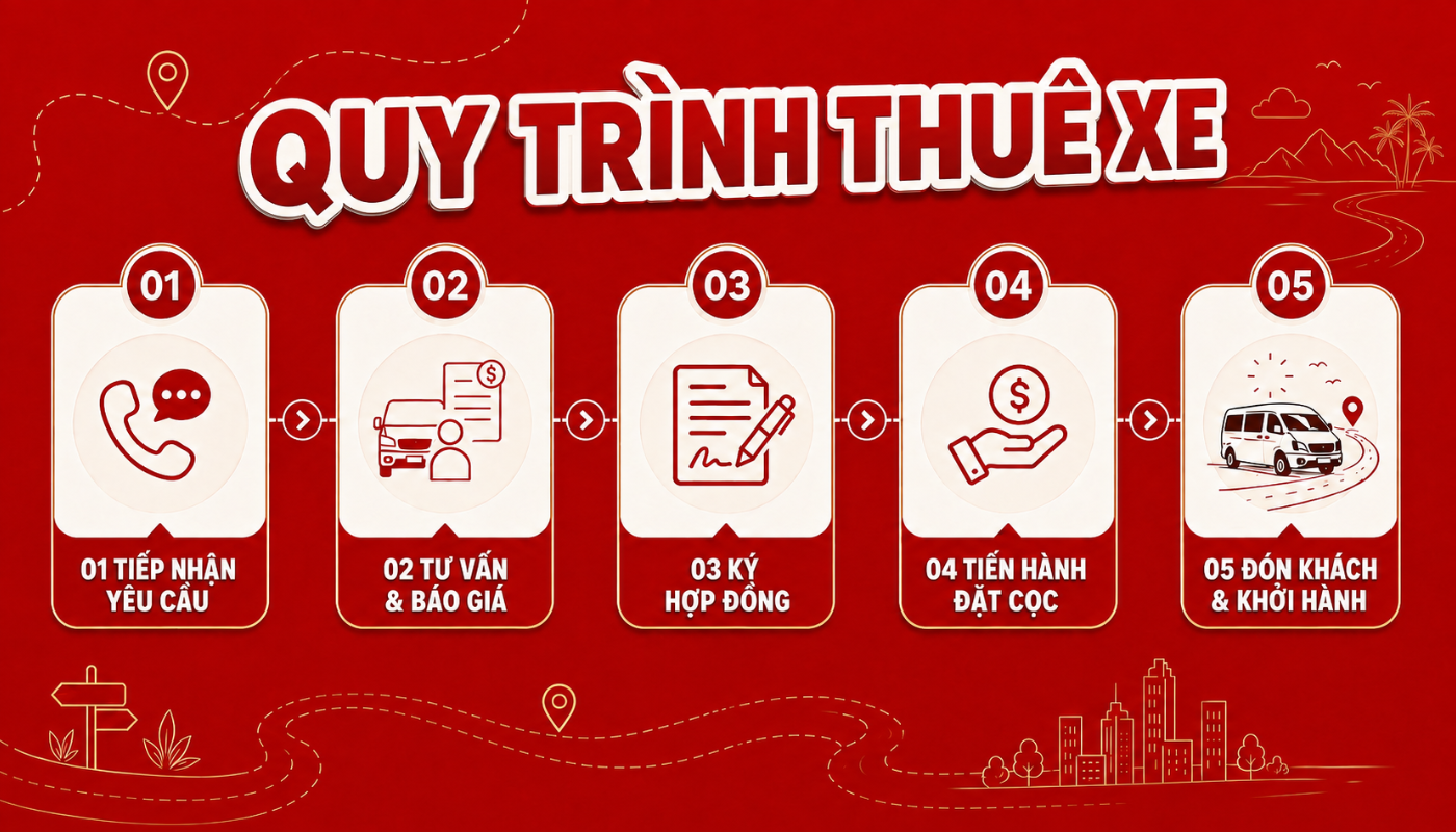 Thuê xe đi Lagi 9 Quy trình thuê xe tại Thái Hòa Travel được xây dựng rõ ràng, minh bạch