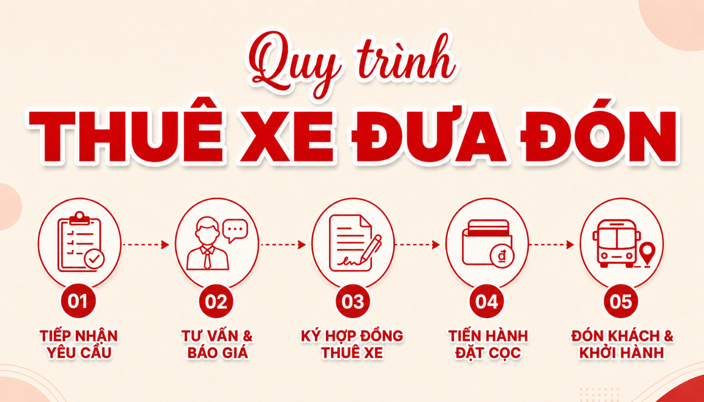 Quy trình thuê xe đưa đón nhân viên được triển khai chuyên nghiệp với các bước rõ ràng và minh bạch