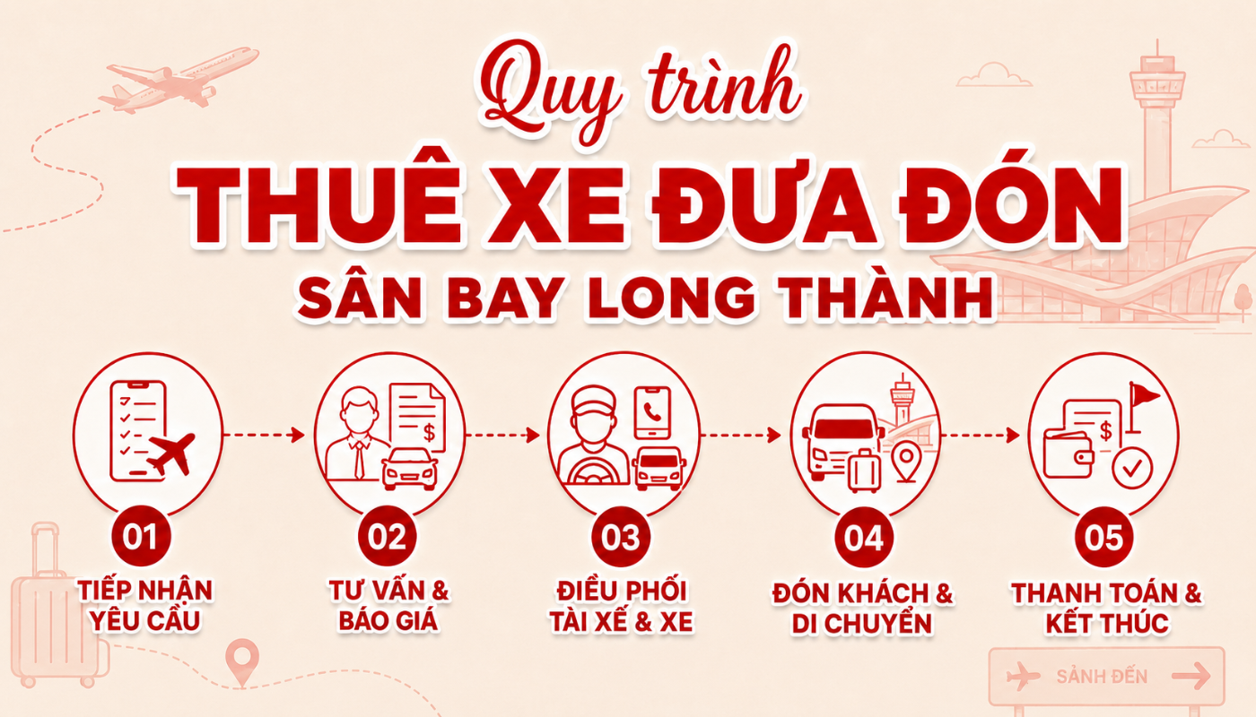 Quy trình thuê xe đưa đón sân bay Long Thành