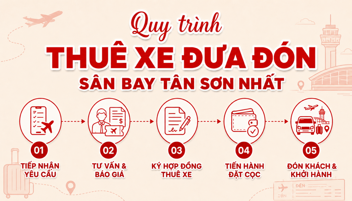Quy trình thuê xe đưa đón sân bay Tân Sơn Nhất